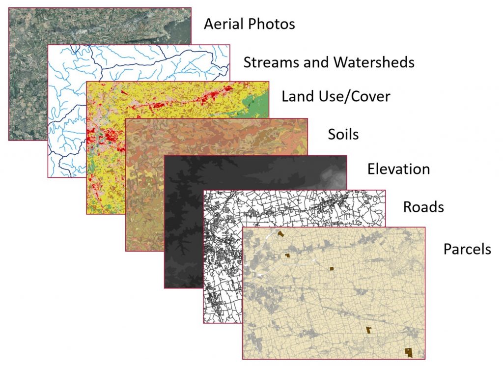 Seven GIS layers, each are labeled with what they depict.
