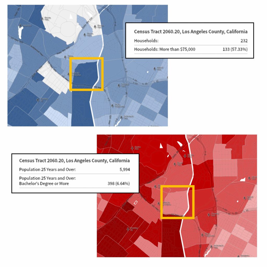 Two maps show examples of gerrymandering, the blue map on the left shows households and their income while the red map on the right show population and their education.