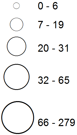 Five circles stacked vertically, starting from the bottom, each circle is smaller than the last to coordinate with it's numeric value.