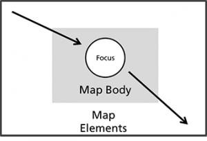 A rectangle labeled "Map Elements" containing a grey rectangle labeled "Map Body", with a white circle labeled "focus" in the middle. There are arrows pointing from the upper left to the bottom right.