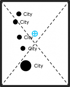 A string a cities, represented by black dots, lie to the left.