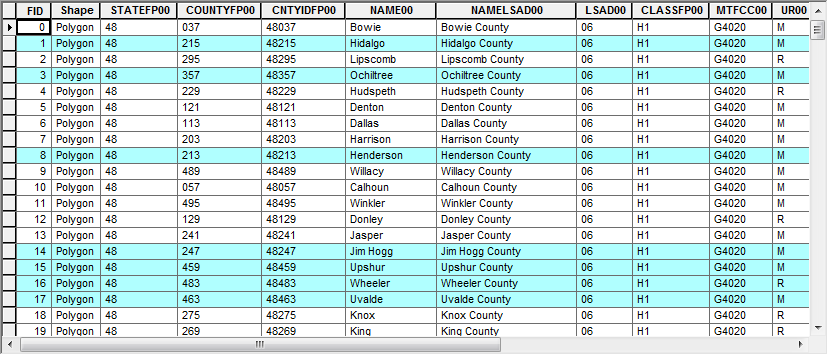 Data spreadsheet showing information about roads and their locations.