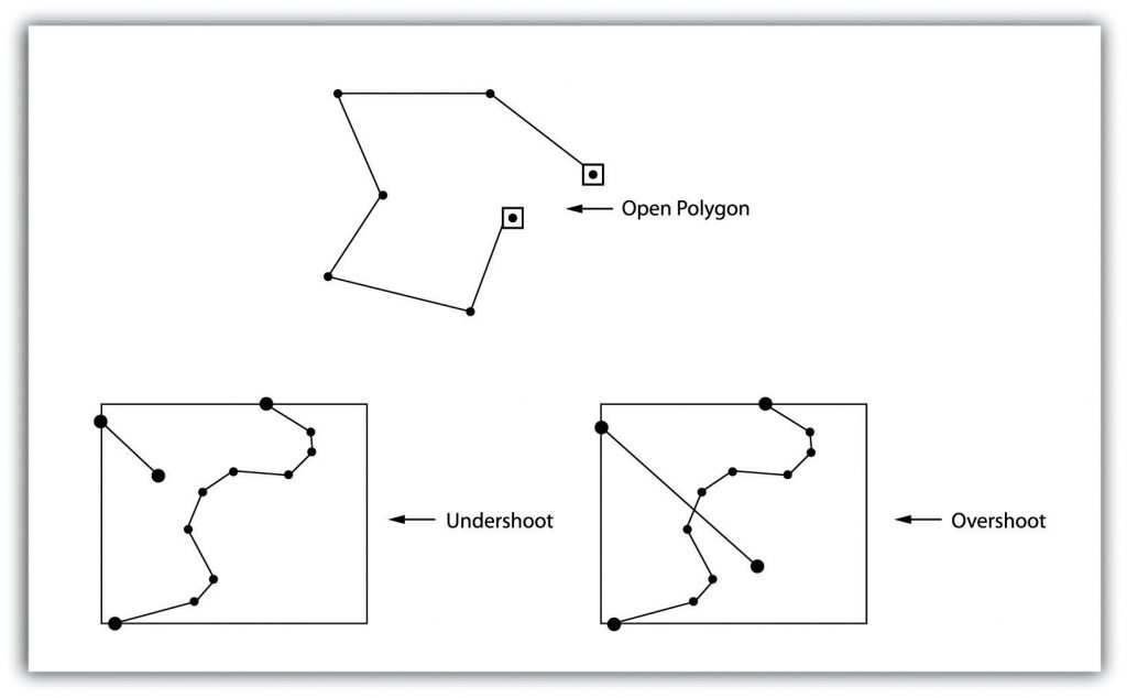 Three topography maps. One shows an unfinished polygon, another has no end-node, and the third intersects with another arc.