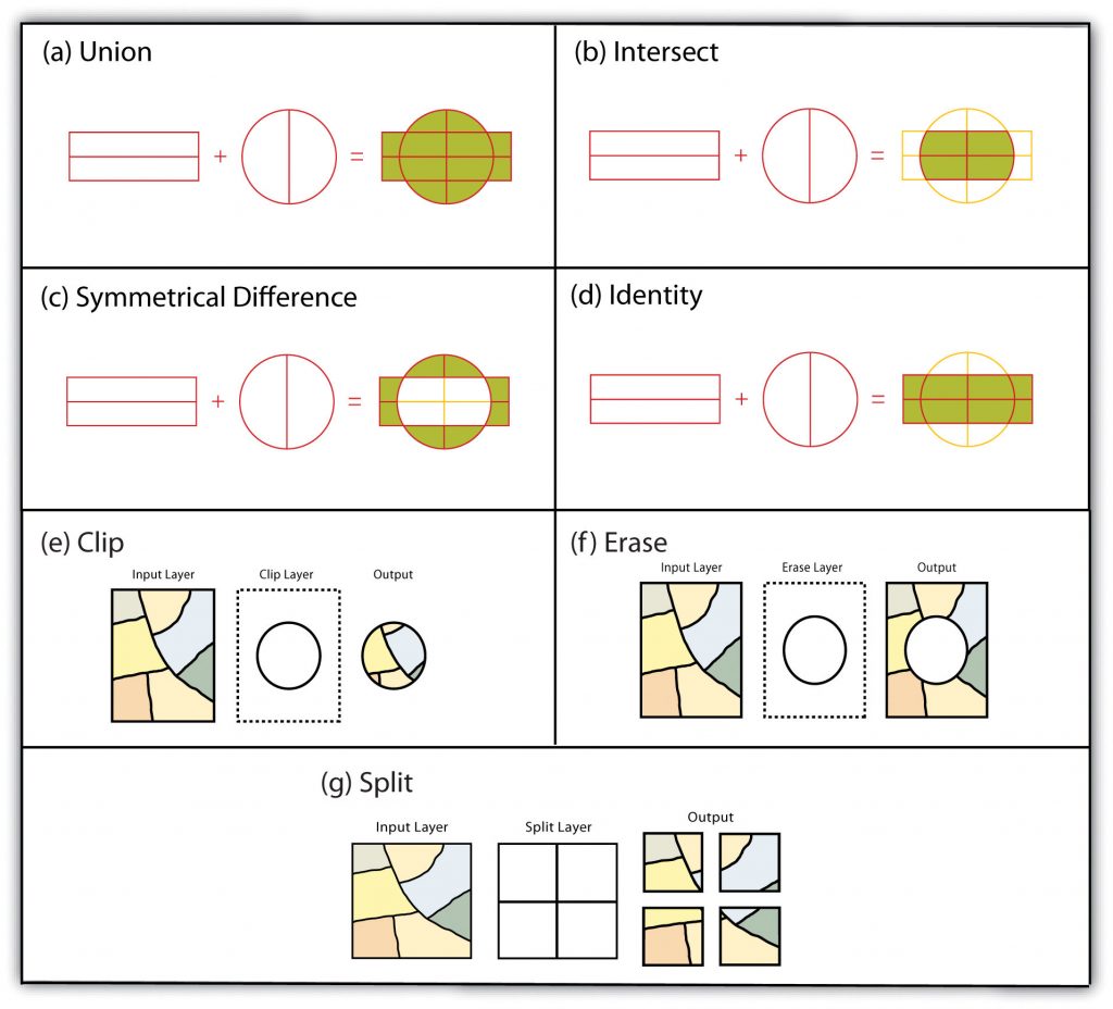 Images that are examples of part a through g Overlay Methods.