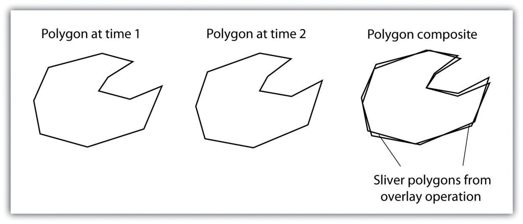 Two slightly misaligned vector layers are overlain, and misaligned.