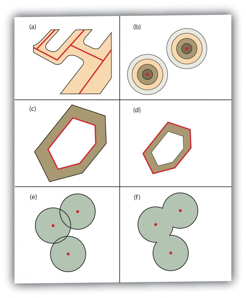 Six images of different types of buffer options.