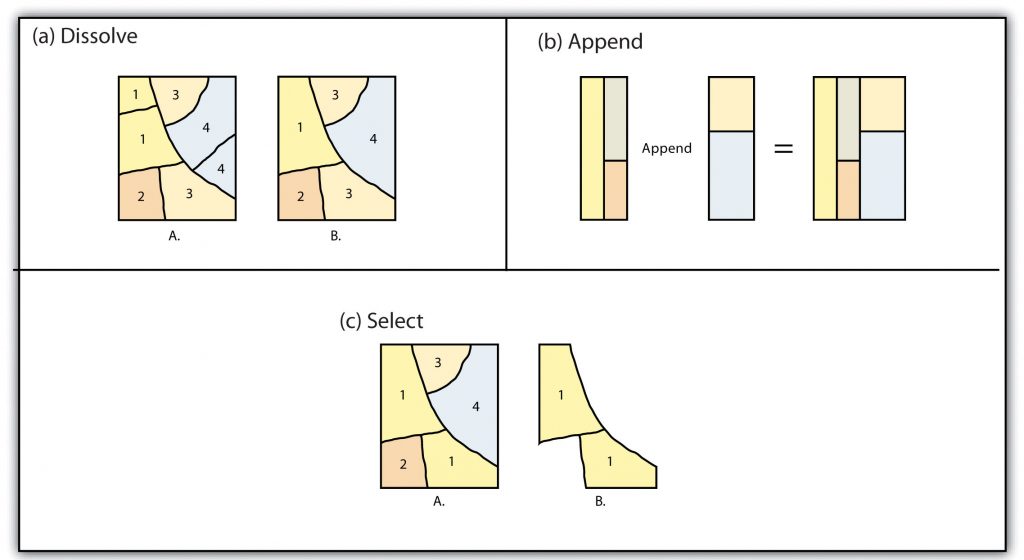 Three images show examples of combining polygons.