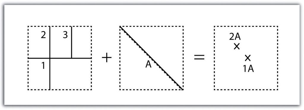 A line-on-line operation requires both input and the overlay layer. The output shows the intersection.