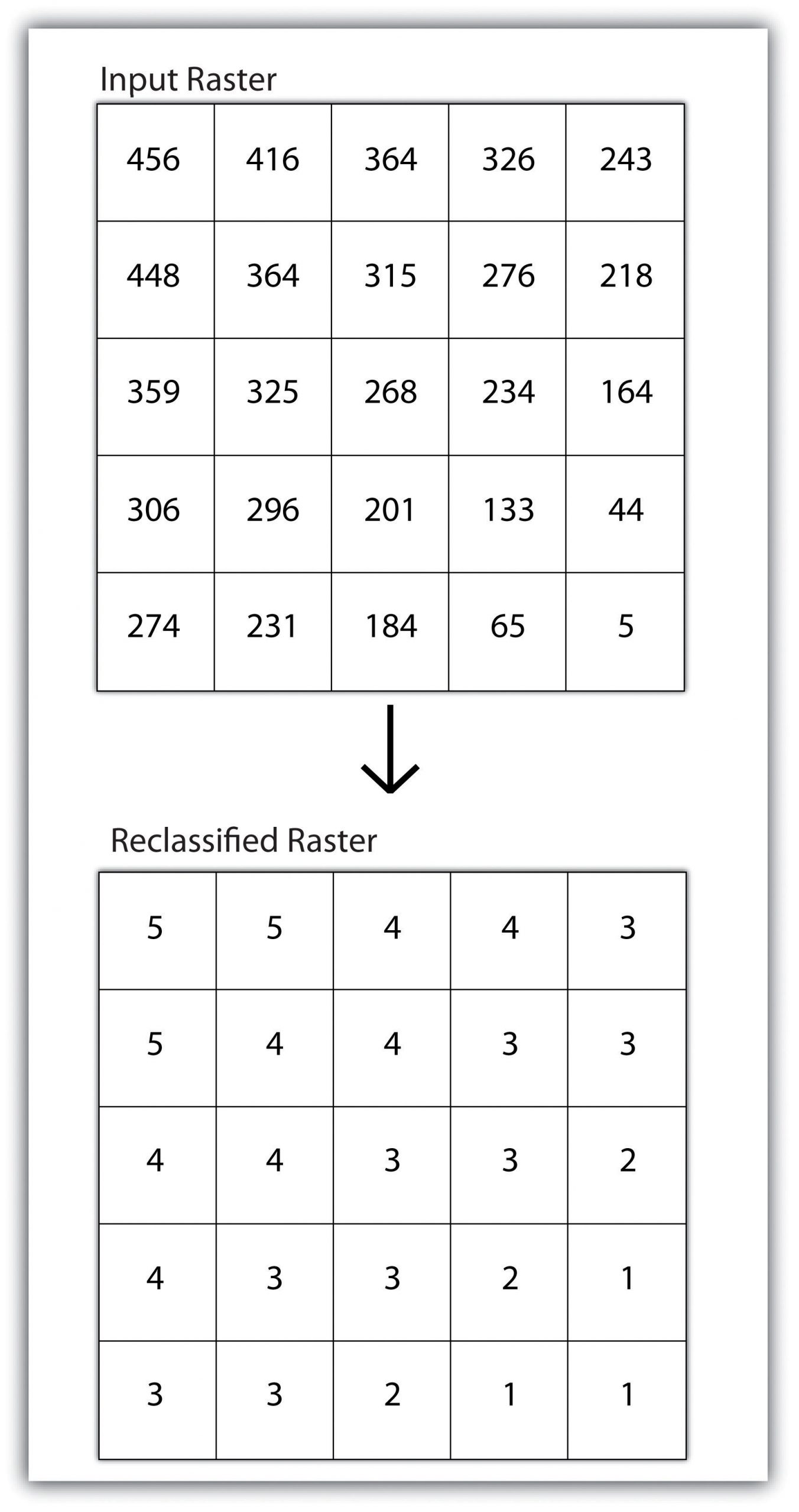 6.2 Raster Data Models – Geographic Information Technologies