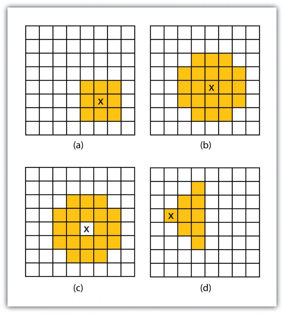 Four tables, each showing the different types of Common Neighborhood Types.