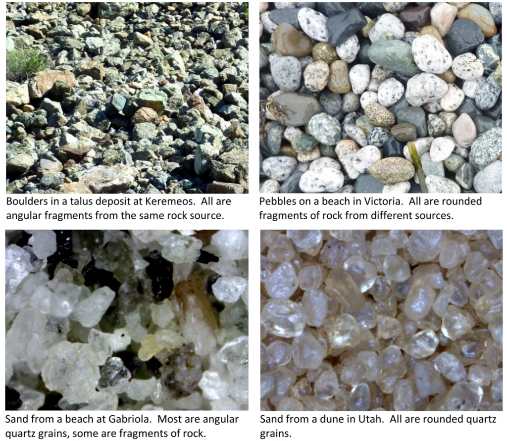 6.3 The Products Of Weathering And Erosion – Physical Geology: An ...