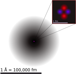 A dot inside a circle that is darker in the centre and grows lighter near the edge.