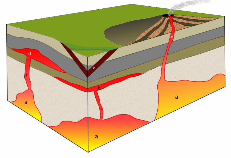 4.4 Intrusive Igneous Bodies – Physical Geology: An Arizona Perspective