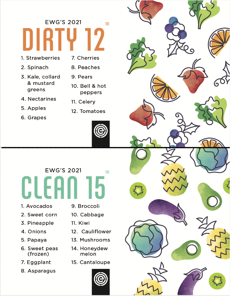 2.4 The Environmental Working Group’s (EWG) Dirty Dozen and Clean