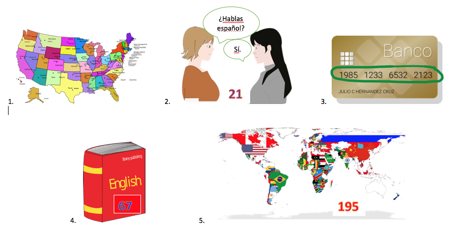 Image 1: the map of the United States. Image 2, 21 countries speak Spanish. Image 3: A credit card. Image 4: English is spoken in 67 countries. Image 5: The UN recognizes 195 countries in the world