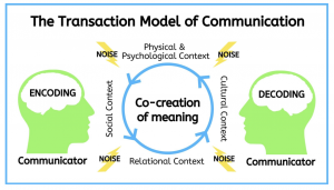 Transactional module of communication