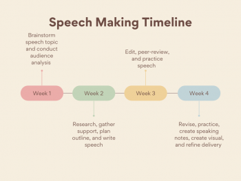 Extemporaneous Speaking: The Basics – Public Speaking