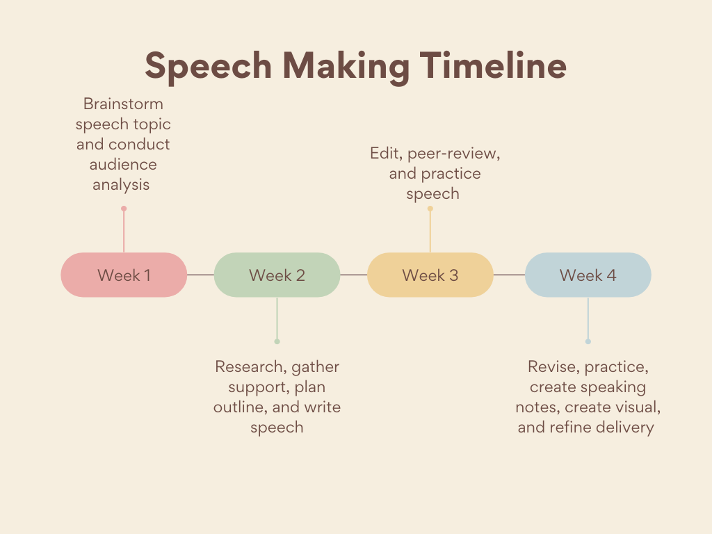 Extemporaneous Speaking The Basics Public Speaking