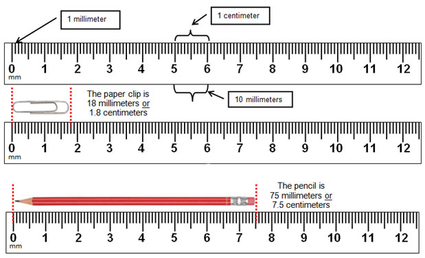 how to read a metric ruler figure