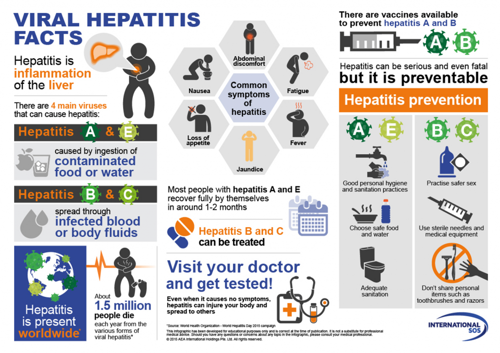 Hepatitis