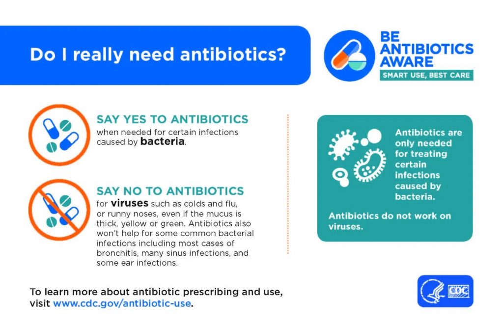 Appropriate antibiotic use