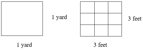 visual depiction of 1 square yard is 9 square feet