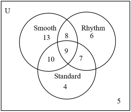 Venn Diagram with three areas overlapping, labeled smooth, rhythm, and standard