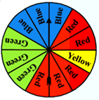 A color wheel divided into 12 sections, 5 red, 1 yellow, 3 green, 3  blue