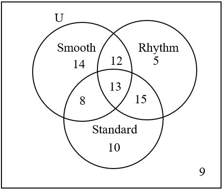 Venn Diagram with three areas overlapping, labeled smooth, rhythm, and standard