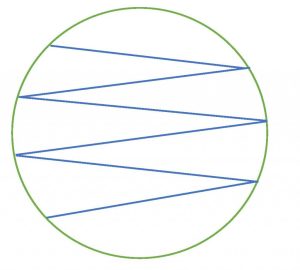 Zigzag inoculation pattern