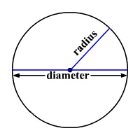 Image of diameter of circle