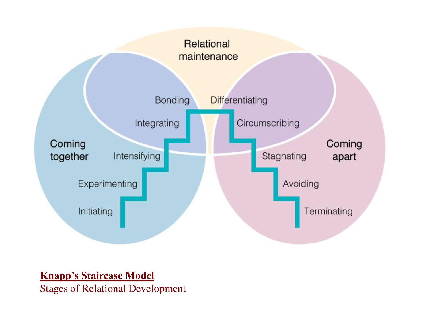 5.1 Foundations of Relationships – Exploring Relationship Dynamics (2023)