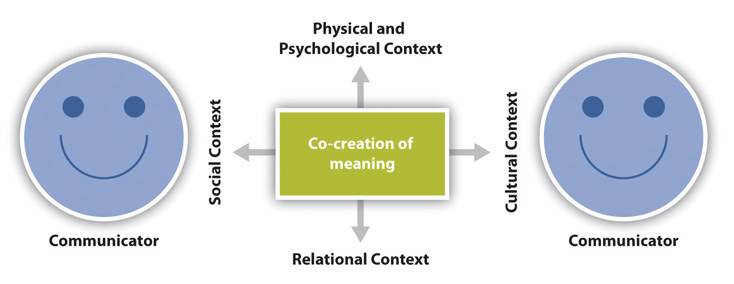 Transaction Model