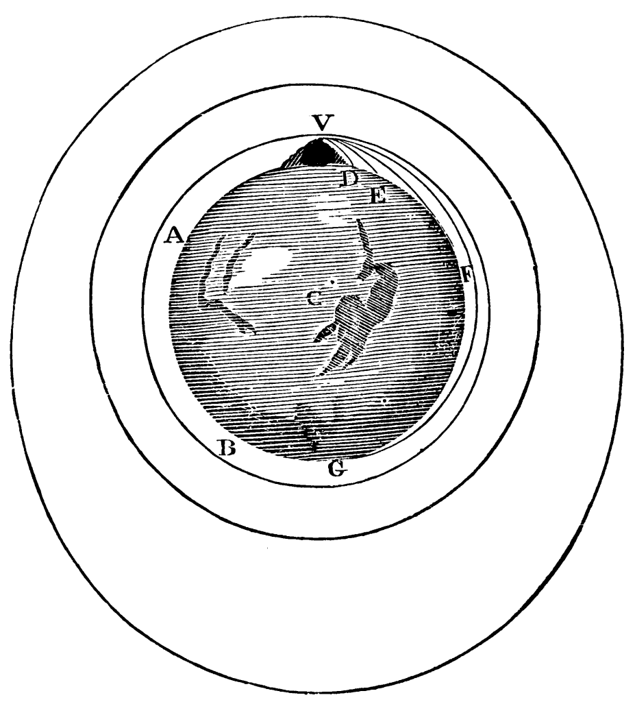 Diagram of Newton's cannonball thought experiment from the Principia. Sketch of the round Earth with an extremely tall mountain on its top. Lines show different possible paths for a projectile fired from the top of this mountain.