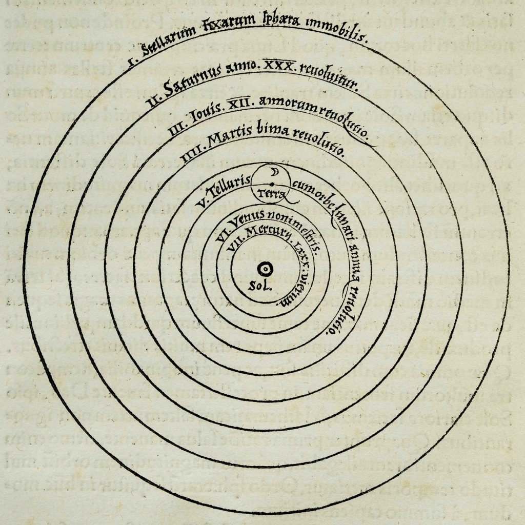 Diagram of the heliocentric Copernican model of the Universe. The Sun is at the center of the diagram surrounded by concentric rings representing the motions of the Earth and other planets.