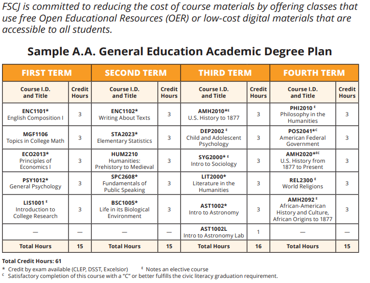 Degree Plan mapping 4 terms