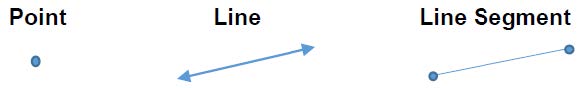 images depicting a point, line, and line-segment