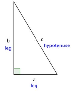 a triangle with 2 smaller sides called legs and the longest side called a hypotenuse, depicted in lettered order of a, b, and c respecitvely