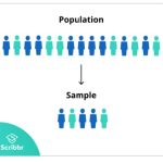 Illustration using blue and teal colored depictions of people, with a larger grouping to represent population, and a smaller group to represent a sample