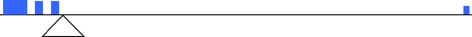 4 rectangular solid blue blocks of various sizes lay on a plain solid bar resting atop a hollow triangle