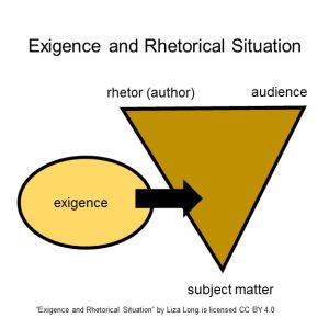 The exigtence gives rise to the rhetorical situation.