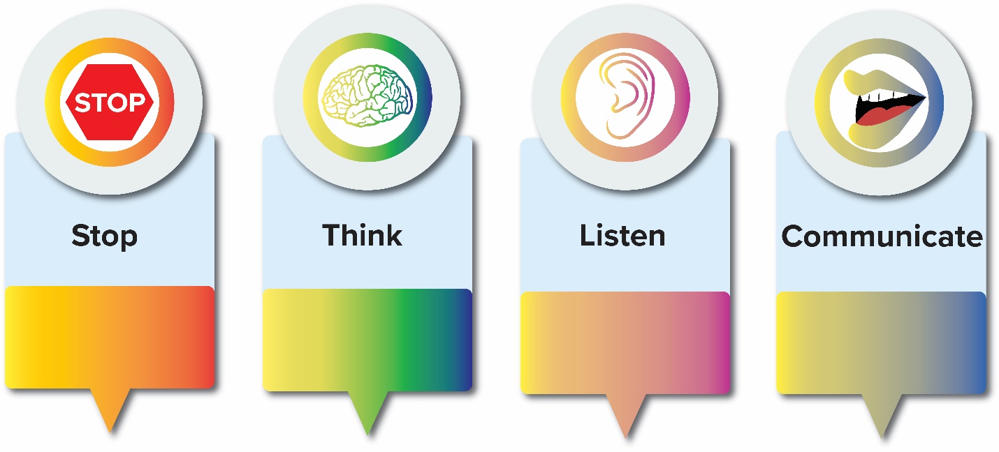 Stop, think, listen, communicate.