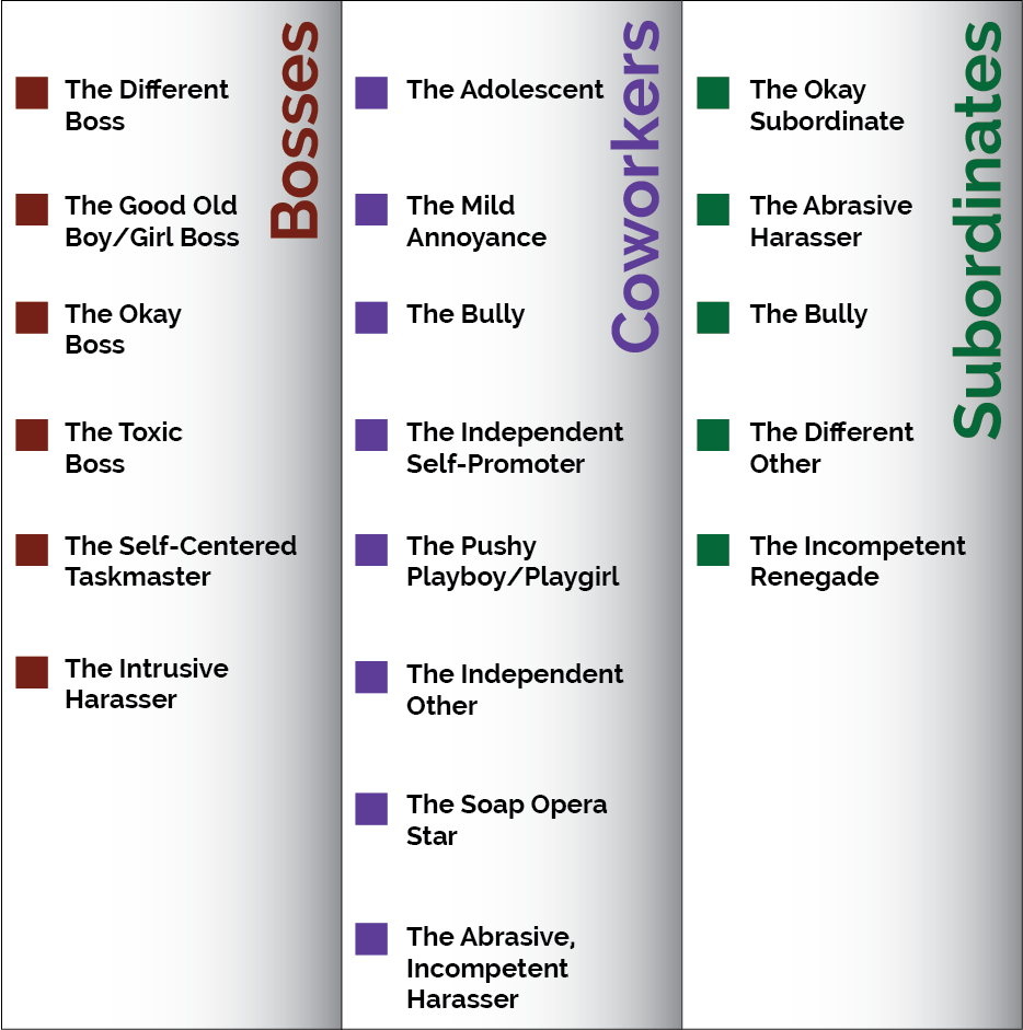 Bosses: The Different boss, the good old boy/girl boss, the okay boss, the toxic boss, the self centered taskmaster, the intrusive harasser. Coworkers: the adolescent, the mild annoyance, the bully, the independant self-promoter, the pushy playboy/playgirl, the independant other, the soap opera star, the abrasive, incompetent harasser. Subordinates: The okay subordinate, the abrasive harasser, the bully, the different other, the incompetent renegade.