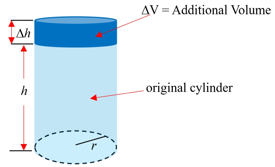 light blue cylinder with short dark blue cylinder of identical radius placed on top