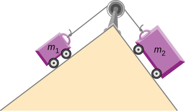 Two carts are tied with a rope which goes over a pulley on top of a hill. Each cart rests on one slope of the hill on either side of the pulley. The cart on the left is labeled m1 and the one on the right is labeled m2.