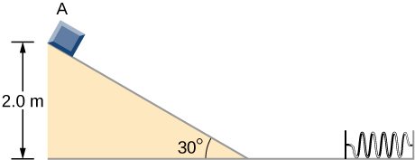 A block is shown at the top of a downward sloping ramp. The ramp makes an angle of 30 degrees with the horizontal. The block is a vertical distance of 2.0 meters above the ground. To the right of the ramp, on the horizontal ground, is a horizontal spring. The far end of the spring is attached to a wall.
