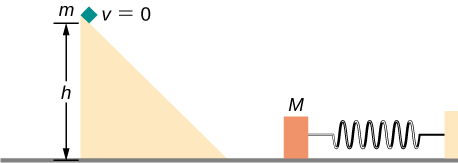 A block of mass m is shown at the top of a downward sloping ramp. The block is a vertical distance h above the ground and is at rest (v=0.) To the right of the ramp, on the horizontal ground, is a mass M attached to a horizontal spring. The far end of the spring is attached to a wall.