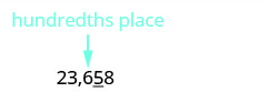 The number 5 in 23,658 is identified with a underline.