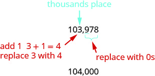 In the number 103, 978, an arrow indicates the number 3 should be rounded up to 4, and a second arrow indicates the numbers to the right of 4 should be replaced with zeroes.