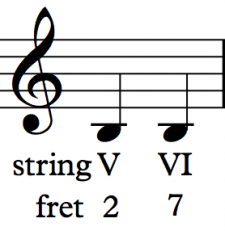 Playing in Positions – Sight-Reading for Guitar